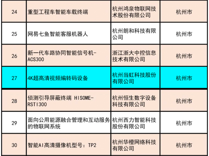 祝贺！J9国际站4K超高清编码器荣获“浙江制造精品”奖